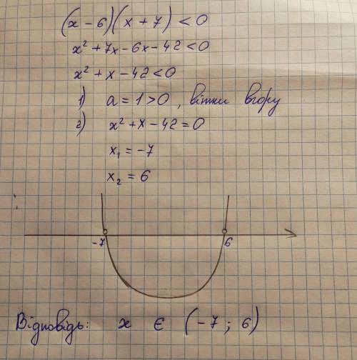 Решите неравенство: (х - 6)(х + 7) < 0А) (-∞; -6) ∪ (7; )​