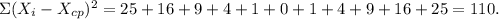 \Sigma(X_i-X_{cp})^2=25+16+9+4+1+0+1+4+9+16+25=110.