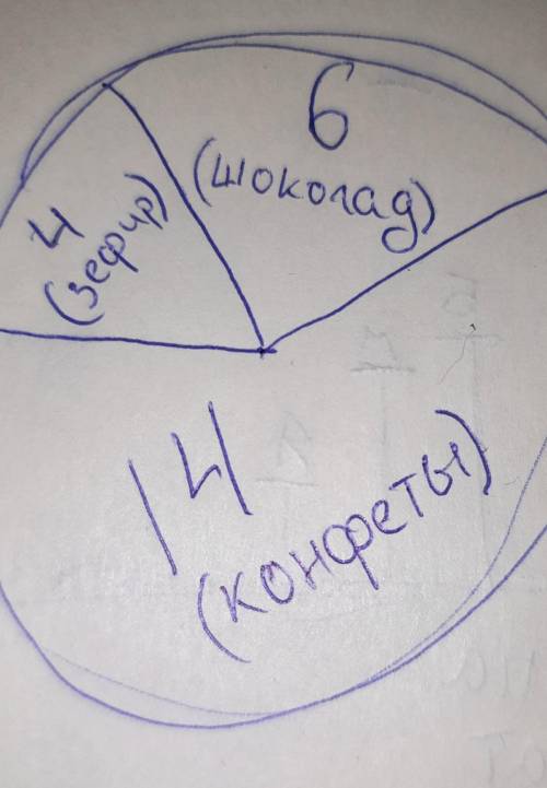 Постройте круговую диаграмму «Сладости в подарках» по этим данным. .​