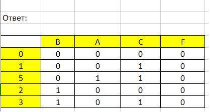 8. Логическая функция F задаётся выражением (A &B & C) V (A & B& C) V (A & B&amp