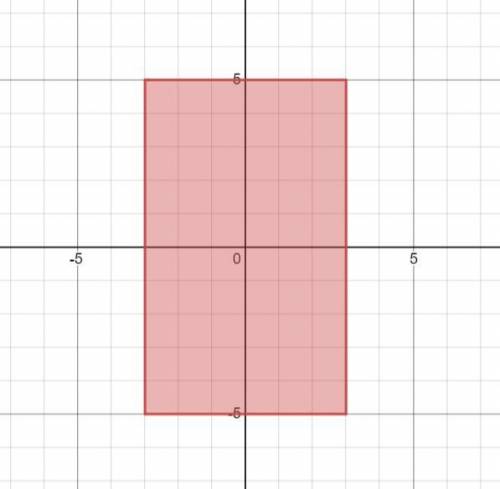 два действительных числа x и y выбираются так, что |x|<=3, а |y|<=5. Найдите вероятность того,