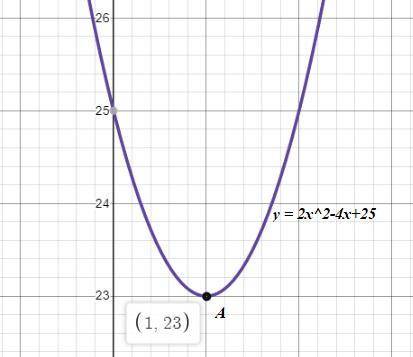 Нужно найти абсциссу , поясните, как это еще сделать. Y = 2x^2-4x+25