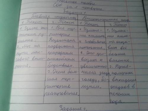 .Заполните таблицу, выписав из каждого текста по 2главных и 2 второстепенных факта. Главная информац