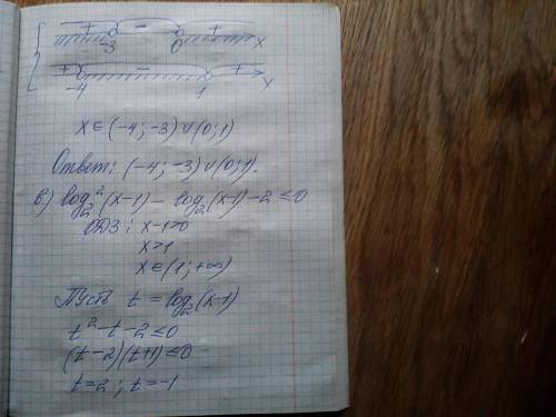 Алгебра 11,клас будь ласка