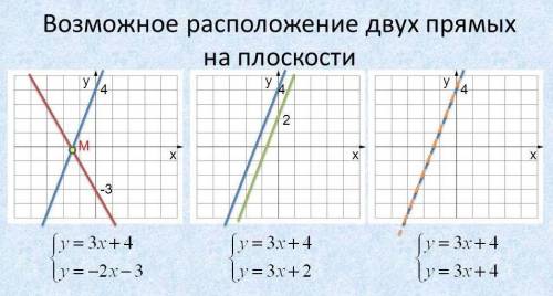 ❤️ 2)Решите графичики систему уравнений. А) 3y-x=3X-y=1 Б) 5x-2y=97x+2y=3