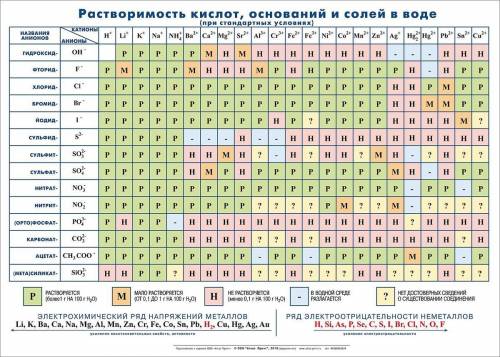 за химию не шарю вообще