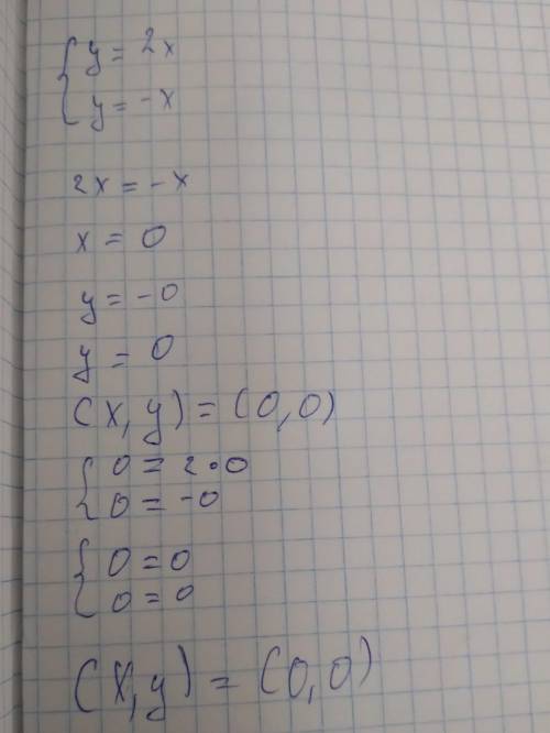 Найди точку пересечения прямой y=2x и y=-x