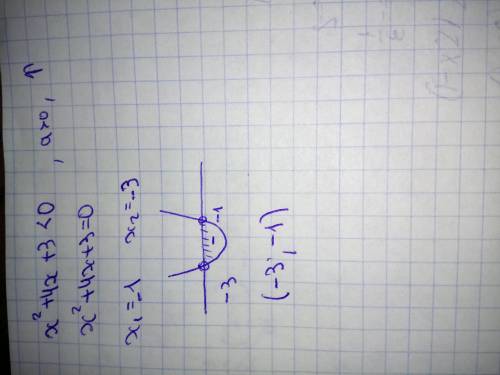X^2 + 4x + 3 < 0 A) (-2;-3) B) (-3;-1) C) (0;2) D) (-1;3) E (1;3)