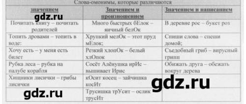 Учебник Разумовской 324 упражнение