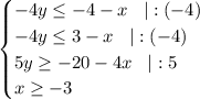 \displaystyle \begin{equation*} \begin{cases} -4y\leq -4-x\;\;\;|:(-4) \\ -4y\leq 3-x\;\;\;|:(-4) \\5y\geq -20-4x\;\;\;|:5 \\ x\geq -3 \end{cases}\end{equation*}
