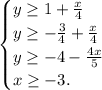 \displaystyle \begin{equation*} \begin{cases} y\geq 1+\frac{x}{4} \\y\geq -\frac{3}{4}+\frac{x}{4} \\y\geq -4-\frac{4x}{5} \\ x \geq -3. \end{cases}\end{equation*}