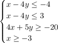 \displaystyle\begin{equation*} \begin{cases} x-4y\leq -4 \\ x-4y\leq 3 \\4x+5y\geq -20 \\ x\geq -3 \end{cases}\end{equation*}