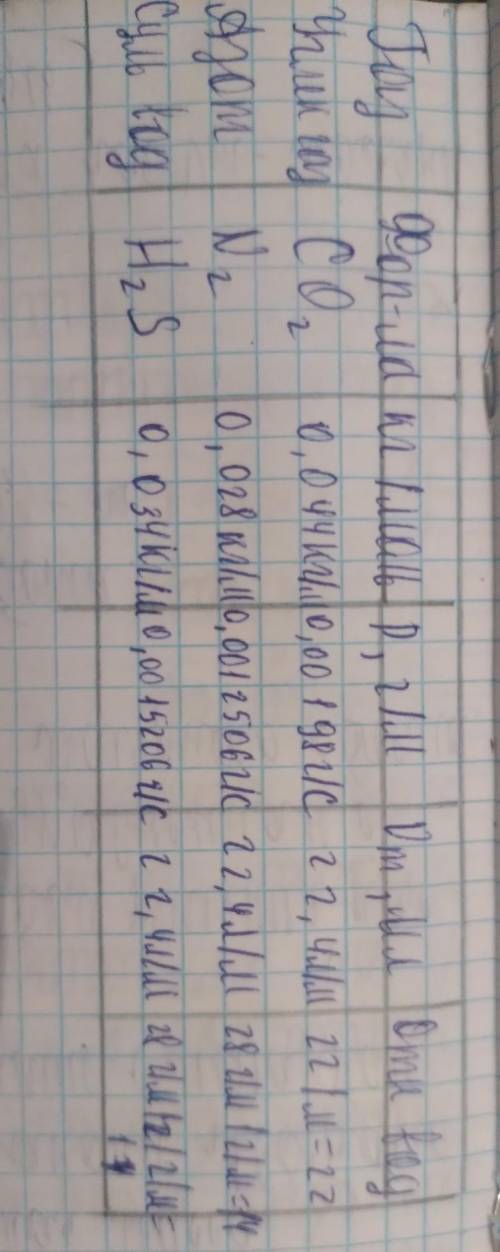4. Заполните следующую таблицу.