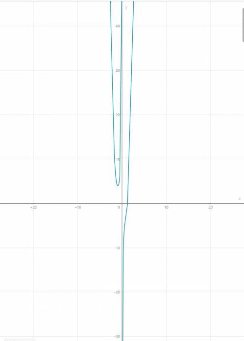 Y=x⁴-3/x график и исследовать функцию