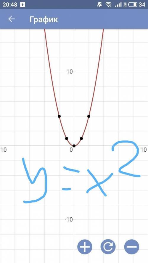 Решите уровнения графическим а) -√x=x^2б) -√x=x+4​