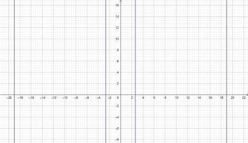 44б постройте график функции