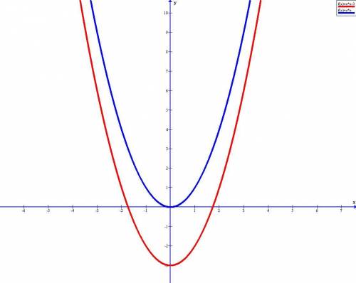 Построить график функции у=х^2-3 с графика функции у=х^2