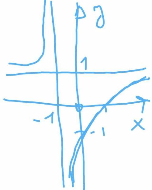 Исследуйте функцию f(x)= <img src=