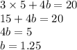 3 \times 5 + 4b = 20 \\ 15 + 4b = 20 \\ 4b = 5 \\ b = 1.25