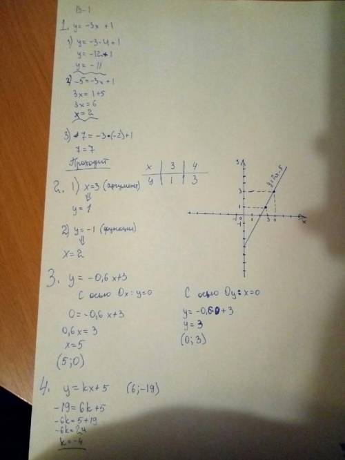Вариант 1. функция задана формулой&nbsp; y&nbsp; = -3x+ 1. определите: значение функции, если значен