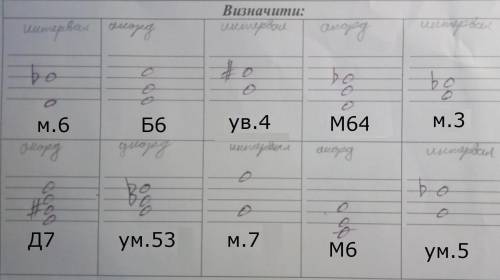 Как называються эти акорлы и интервалы? ​