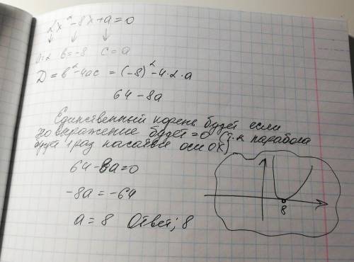 При каком значении a уравнение 2х<img src=