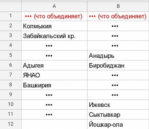 Заполните пропуски в таблице.