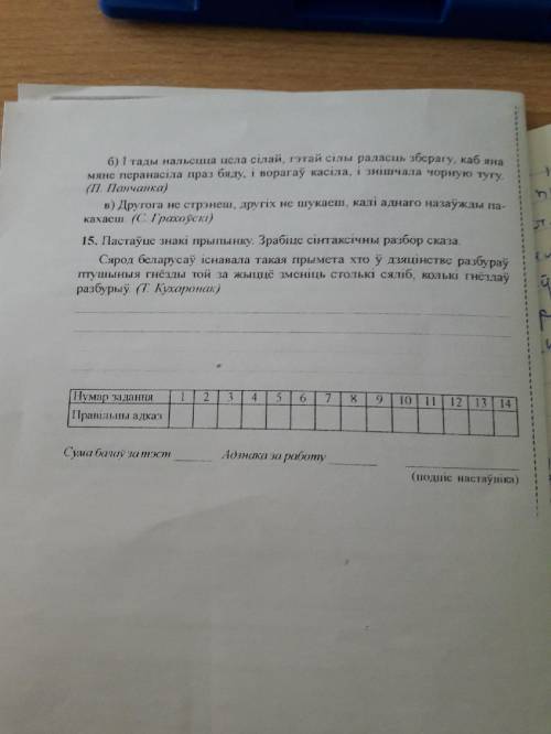 ВЫНIКОВЫ ТЭСТ ПА БЕЛ. МОВЕ