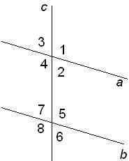Две параллельные прямые a и b пересекает третья прямая c. Если∢7=6°,то ∢6= ?