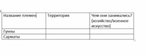 Гунны и Сарматы - Территории и хозяйство/военное искусство