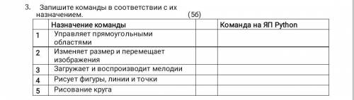 Запишите команды с соответствии с их назначением информатика 9 класс