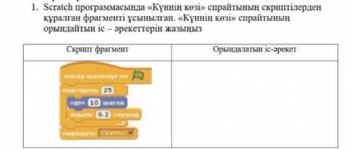 Комек керек информатикадан!