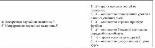 Математика, 11 класс. Соотнесите