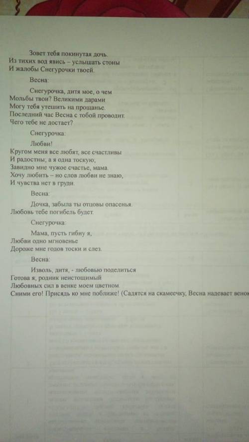 надо было делать СОЧ по русскому литературе