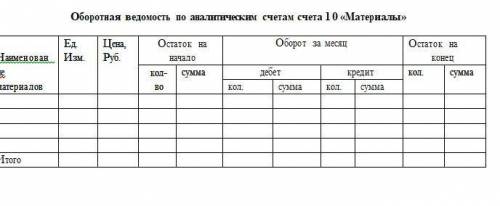 Хозяйственные операции за апрель 1.Отпущены в производство: доски дубовые 4,5куб.м на 27000 руб клей