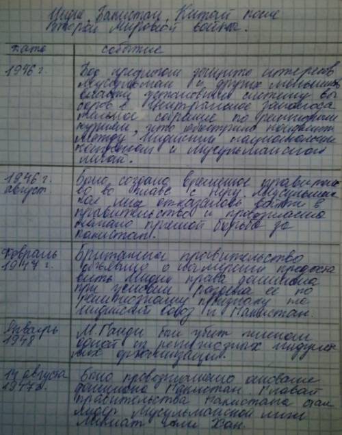 разобрать почерк в колонке