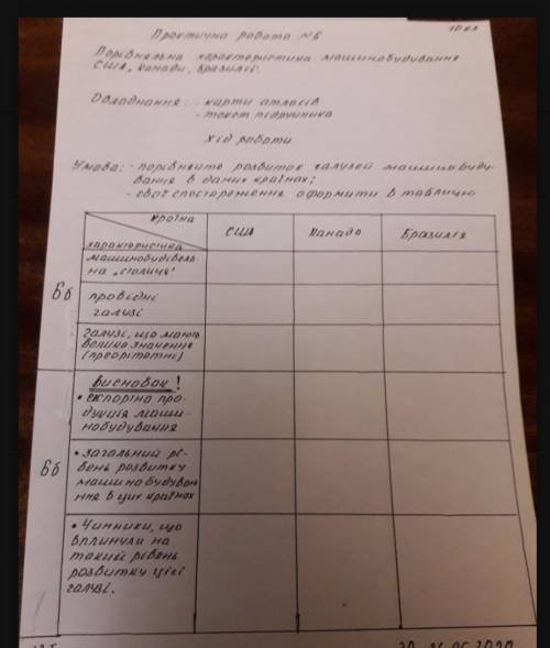 Практична з географії 10 клас( ів)До ть будь-ласка Потрібно виконати до завтра