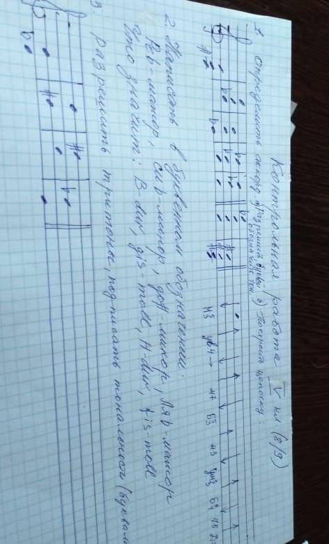 Помните Если не сдам, отчислят