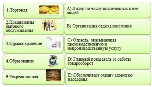 6. а)Установите соотвествие «Отрасли социальной инфраструктуры»b) Есть ли в вашем населенном пункте