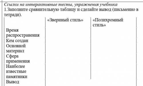 1 заполните сравнительную таблицу и сделайте вывод звериный стиль Полихромный стиль мне