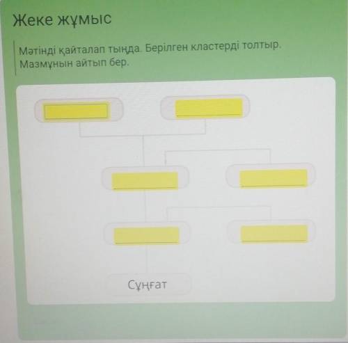 Жеке жұмысМәтінді қайталап тыңда. Берілген кластерді толтыр.Мазмұнын айтып бер ДАЮ 20Б!