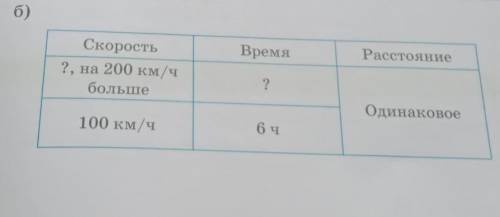 Скорость на 200 км/ч больше время 100 км/ч 6 часов расстояние одинаковое