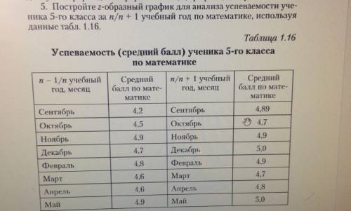 Желательно с пояснениями и график на листке