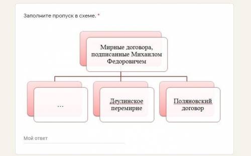 Итоговая контрольная работа по истории 3 часть