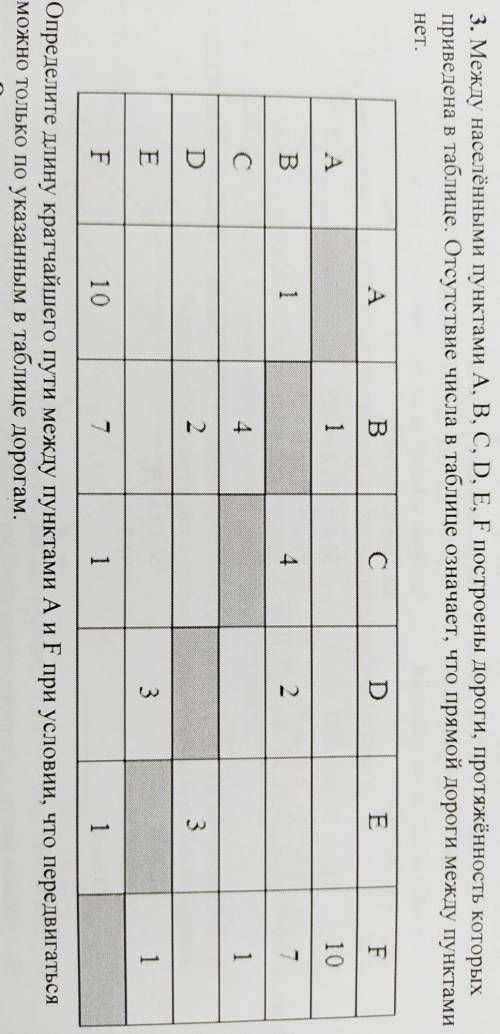Между насселенным пунктом a, b, c, d, e, f