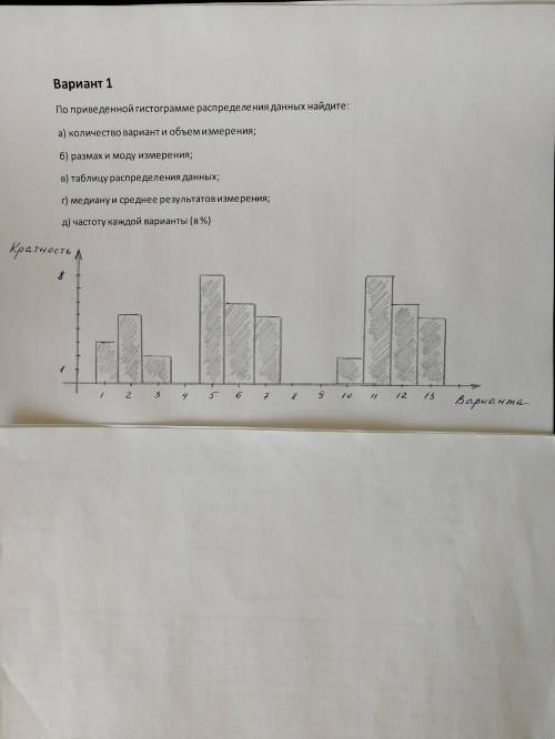 Здравствуйте. Решите самостоятельную по статистике Объяснения не нужны
