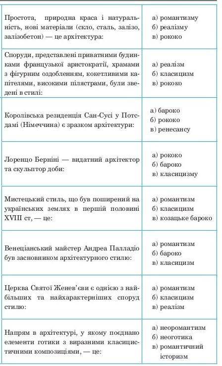 Виконайте тести : мистецтво очень нужно