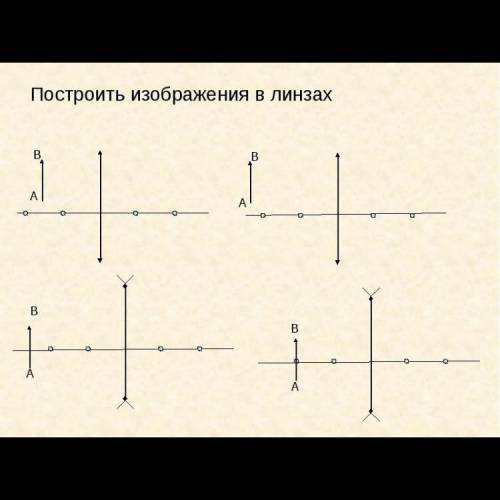 Построить изображения в линзах