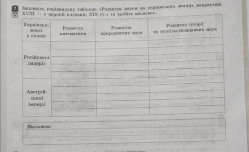 Заповніть порівняльну таблицю ​
