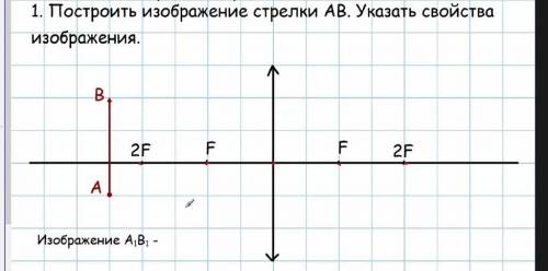 Построить изображение стрелки AB. Укажите свойство изображения